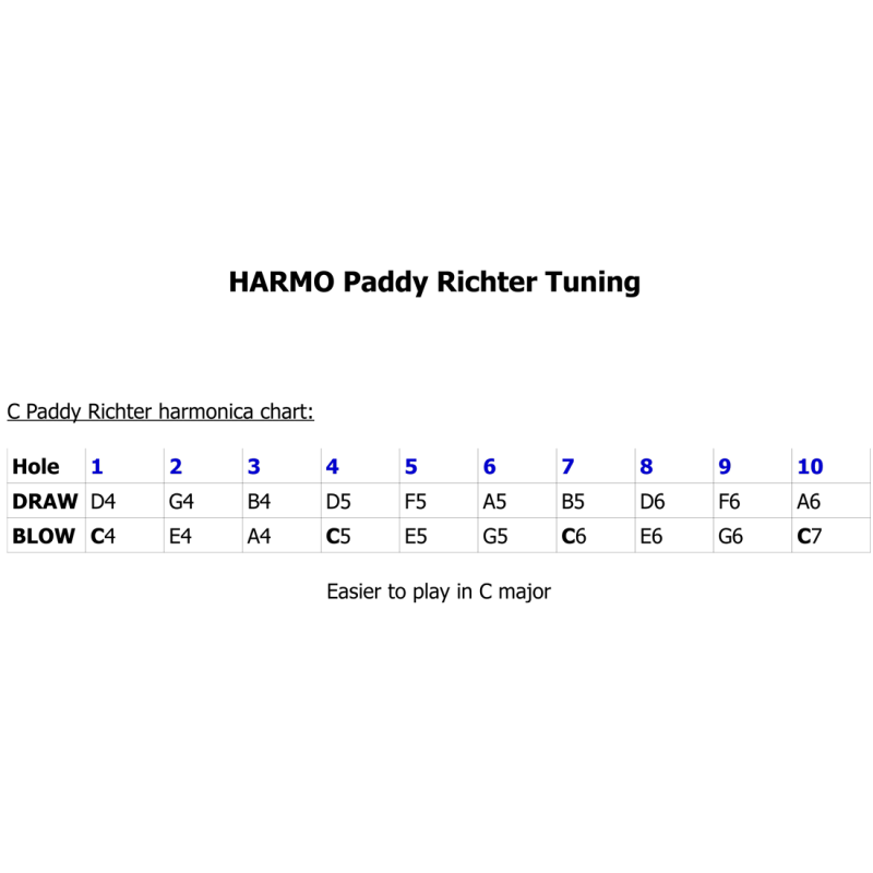 HARMO Harmo Polar Paddy Richter harmonica Harmo diatonic harmonicas  $44.90