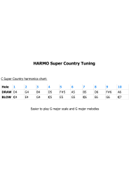 Harmonica chart - super country tuning by Harmo harmonicas Usa