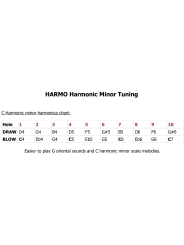 Harmonic minor harmonica chart: Harmo Polar harmonica minor