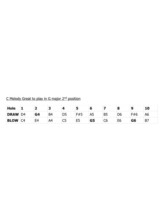 Harmo Polar Melody tuning chart key of C harmonica great to play G major scale: G A B C D E F#