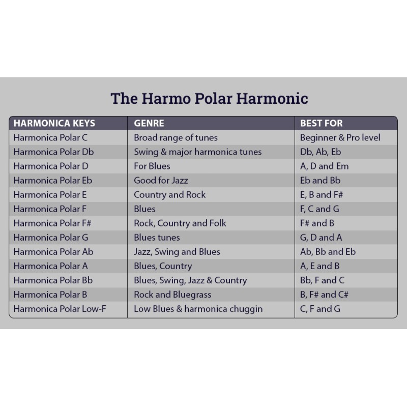 smooth covers diatonic harmo harmonica smooth covers diatonic harmo harmonica