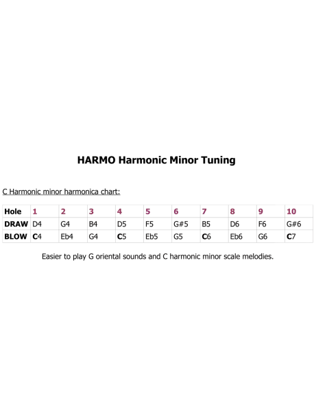 Harmonic minor harmonica chart